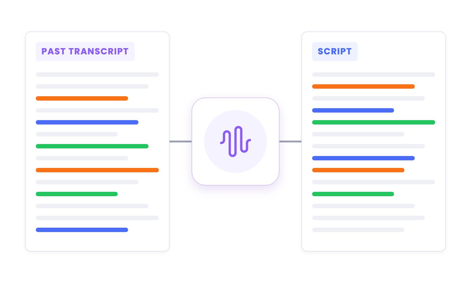 Every script sounds like you.