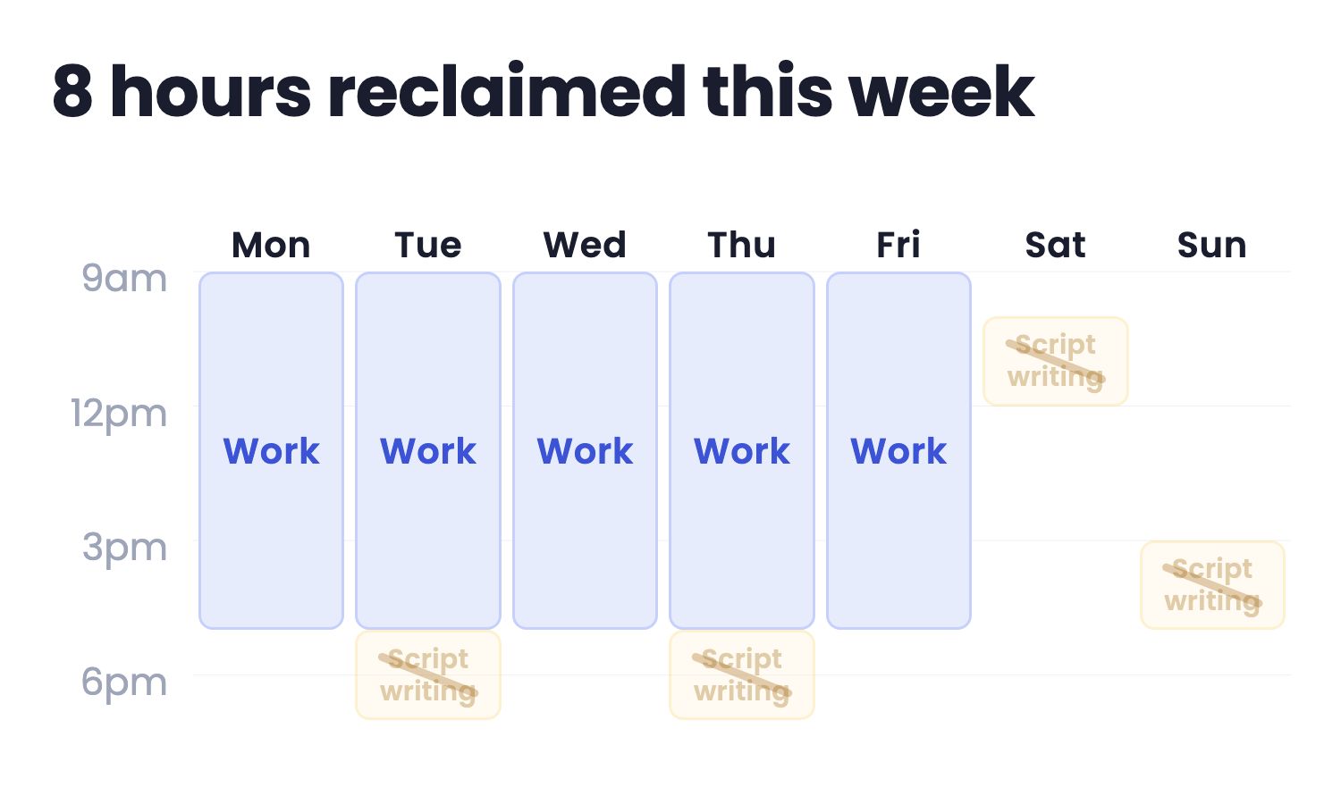 Reclaiming evenings and weekends